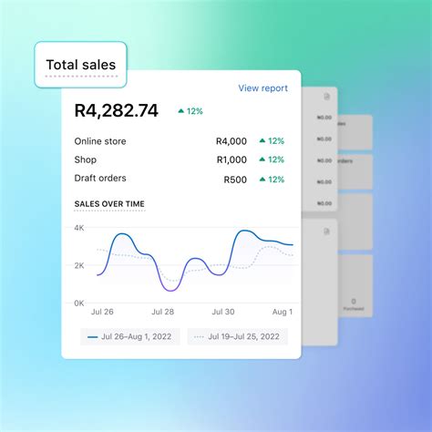 Shopify Analytics And Reporting Shopify South Africa