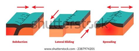 Plate Boundaries Divergent Convergent Transform Stock Illustration ...