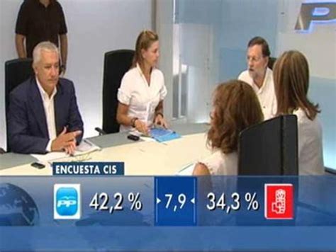 El Pp Aumenta Su Ventaja Con El Psoe Hasta Los 79 Puntos Vídeo Dailymotion