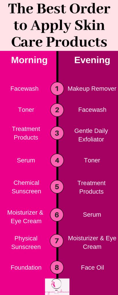 How To Apply Your Skin Care Products In The Right Order Organic Radiance Skincare Blog Best