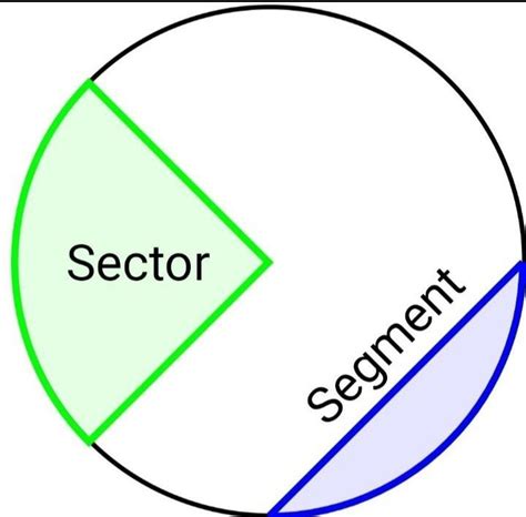 What Is The Difference Between Sector And Segment In A Circle