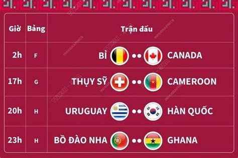 L Ch Thi U World Cup Ng Y Ch I B O Nha V Uruguay