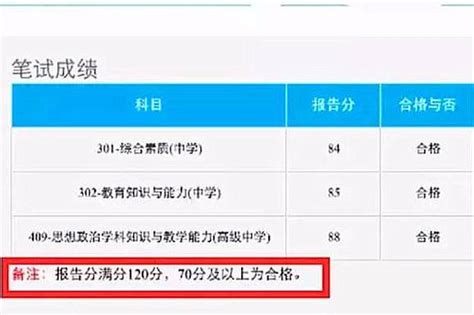 教师资格证成绩有效期和教师资格证有效期的区别 百度经验