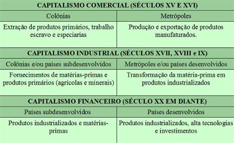 Divis O Internacional Do Trabalho Dit Saiba O Que A Dit