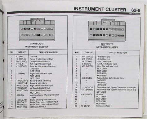 1999 Ford F 150 F 250 Pickup Electrical Wiring Diagrams Manual