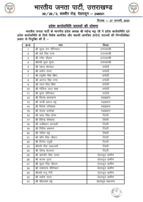 भारतीय जनता पार्टी ने उत्तराखंड के इन 135 वरिष्ठ नेताओं को प्रदेश