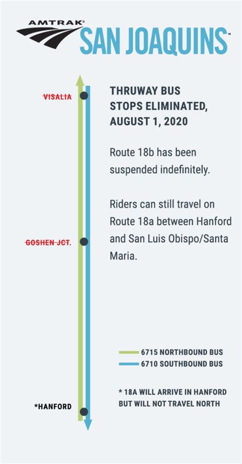 THRUWAY BUS SERVICE CHANGES BEGINNING AUGUST 1 2020 Amtrak San Joaquins