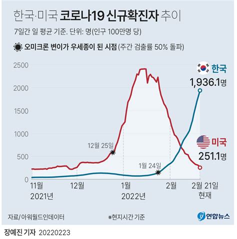 베스트 81 미국 확진 자 수 업데이트 49 일 전