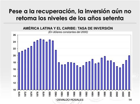 Ppt Oportunidades De Comercio E Inversi N En Am Rica Latina Osvaldo Rosales Director