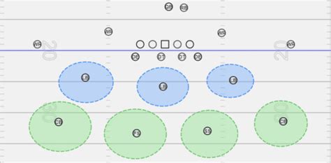 Cover 4 Defense In Football - Coverage Guide - vIQtory Sports