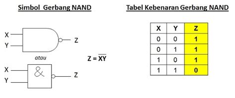 Tabel Kebenaran Gerbang Logika Prinsip Dan Operasinya Studi Elektro