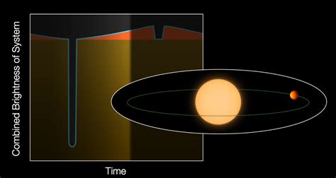 Exoplanet light curve – Exoplanet Exploration: Planets Beyond our Solar ...