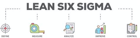 Day 5 Lean Six Sigma Basics