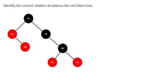 Solved Identify the correct rotation to balance the | Chegg.com