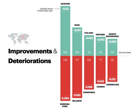 Global Peace Index 2021 Summary And Findings