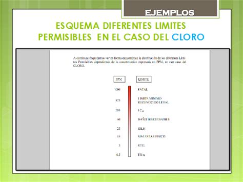 Valores Limites Umbrales