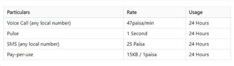 Teletalk Shotoborsho Sim Price And Offer Package Details Information