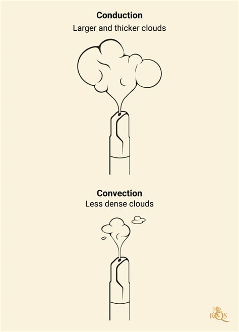 Convection Vs Conduction Vaporizers A Complete Guide Rqs Blog