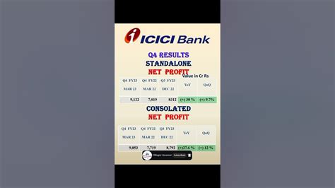 Icici Bank Q4 Mar 23 Result Icici Bank Results Fy 2022 2023 Youtube