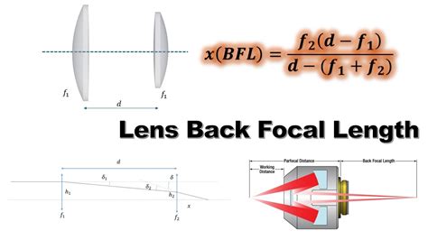 A Comprehensive Guide To Calculating Lens Back Focal Length Of Lens