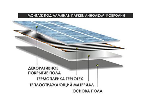 Teplotex – инфракрасный пленочный теплый пол