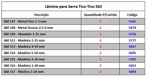 LÃmina para Serra Tico Tico CBS Parafusos Importadora Parafusos e