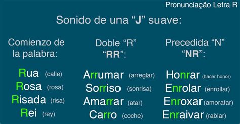 Idiomas Com A Letra R - Coisas Em Português -ou- Galego Internacional: Pronunciação da letra "R ...