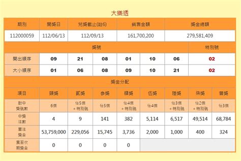 財神爺找你？大樂透頭獎215億元開出「獎落這4個縣市」 民視新聞網