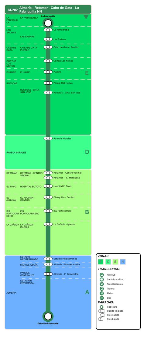 M 202 Almería Retamar Cabo de Gata La Fabriquilla NN Mi Autobus