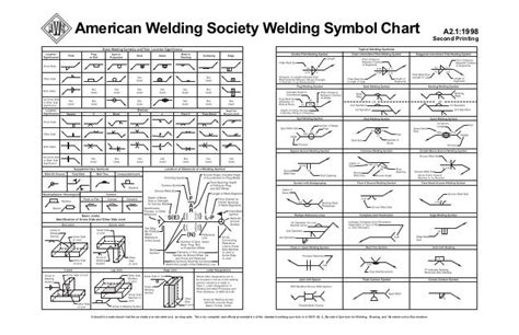 Weld Symbols Chart American Welding Society Dwg File Autodesk Autocad - Bright Engineering ...