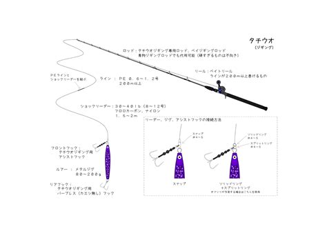 船釣りタックル紹介 タチウオ（ジギング）編 釣りあしすと