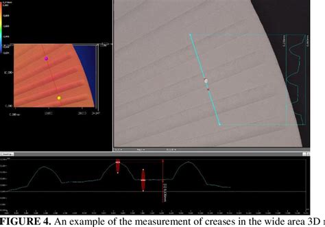 Figure 4 From The Effect Of Creasing Method And Tooling On The Geometry