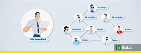 Freelancing With Bim Roles Benefits And How To Start In 2024