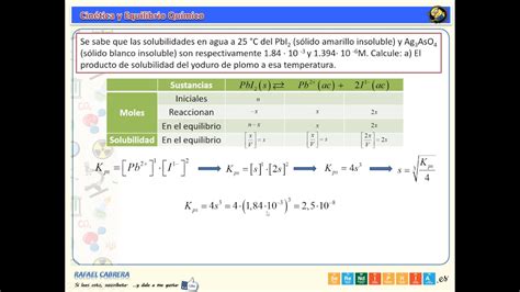 024 Problemas Equilibrio Químico Equilibrios De Solubilidad Youtube