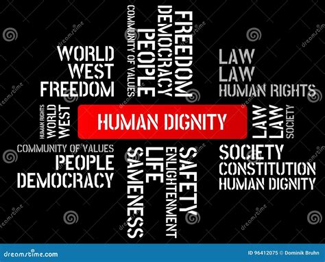 Human Dignity Image With Words Associated With The Topic Community Of