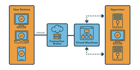 What Is VDI And How It Works A Complete Guide In 2024