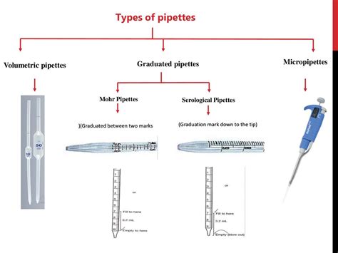 Graduated Pipette Vs Volumetric Pipette