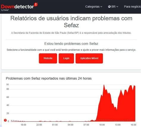 Sefaz de São Paulo passando por instabilidade Notícias do ACBr