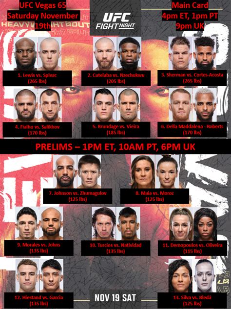 Marcel Dorff On Twitter UFCVegas65 Bout Order Per ESPN Https