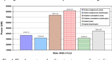 Figure 1 From Numerical Analysis Of Real Open Cycle Gas Turbine