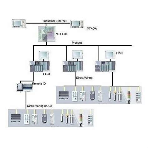 Allen Bradley PLC HMI - Allen Bradley PLC Manufacturer from New Delhi