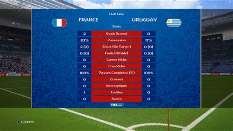 NEW SCOREBOARD FIFA WORLD CUP RUSSIA 2018 by AZMODS for PES2017