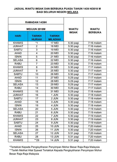 Waktu Imsak Sabah 2021 Jadual Waktu Berbuka Puasa Dan Imsak Johor