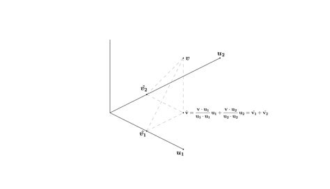 linear algebra - Proving the dot product cosine identity for dimensions ...