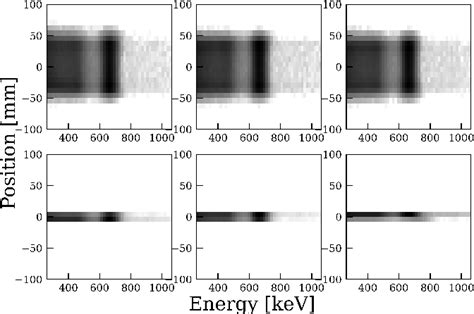 Figure 14 From Exploring Large Volume GAGG Scintillators For Use In MeV