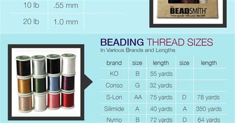 Beading Thread Sizes Chart