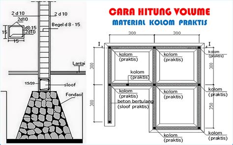 Pengertian Sloof Dan Cara Menghitung Volume Beton Bekisting Serta Riset