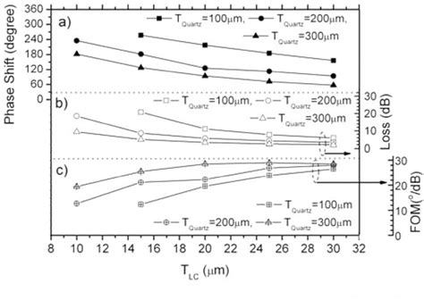 Figure From Design And Measurement Of Reconfigurable Millimeter Wave