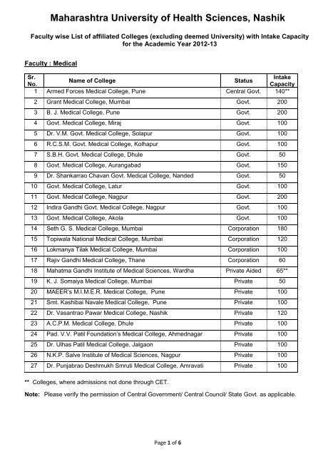 Faculty Wise List Of Affiliated Colleges Maharashtra University Of