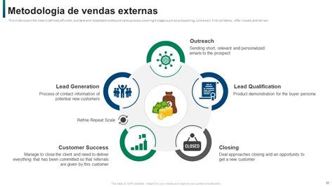 Como fazer uma apresentação de vendas B2B poderosa (10 modelos PPT ...